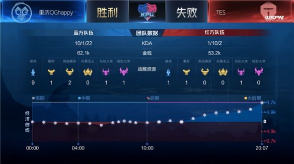 引领着球队 引领着球队