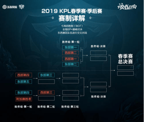 门明星球员 门明星球员